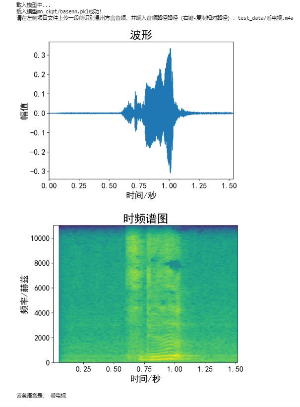 ../../../_images/WenzhouDialectRecognitionEffectDisplay.png