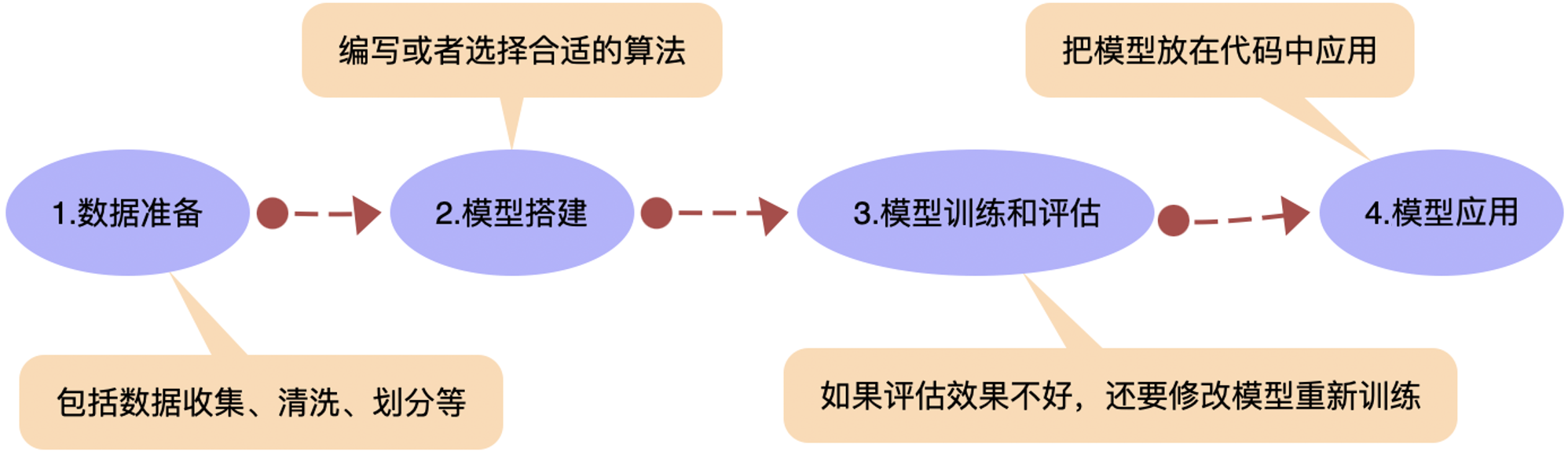../_images/flow_path.png