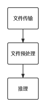 ../../_images/FastAPIdeploy.png